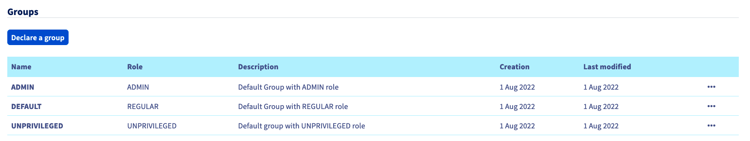 Grupos de gestão dos utilizadores AD FS