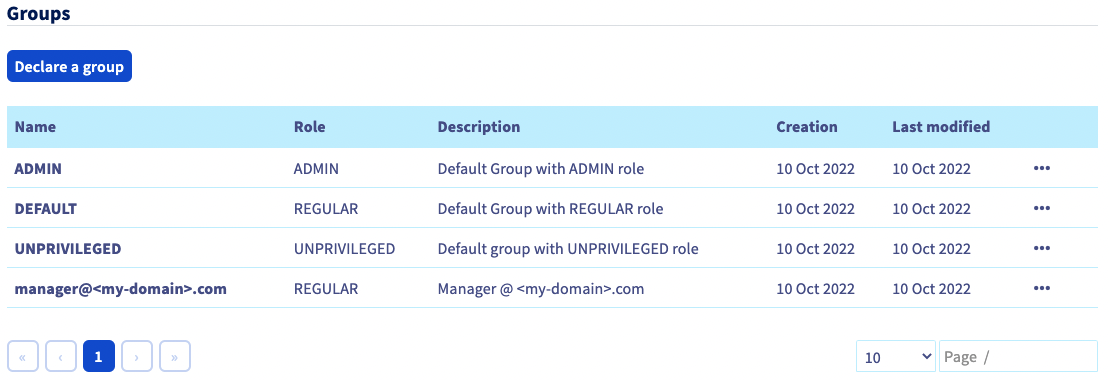 AD FS user management groups