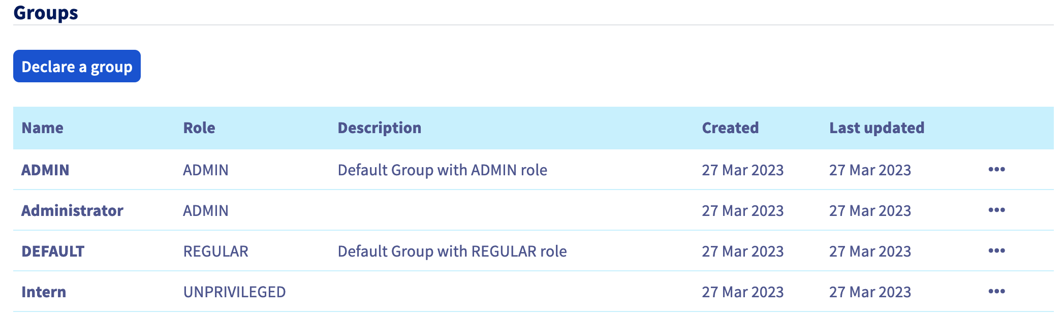 Google Workspace User Management Groups