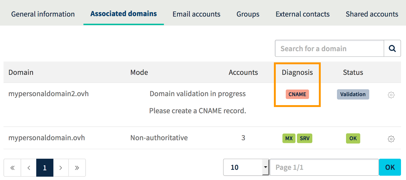 cname domain e-mail