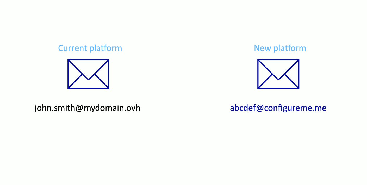 email-migración