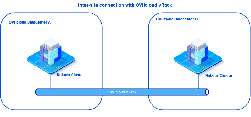 Interconnection with vRack diagram