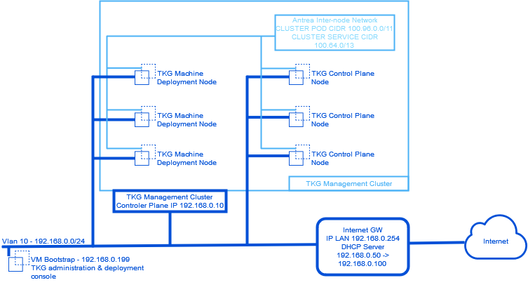 00 admin cluster diagram