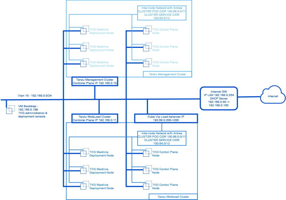 02 admin and workload cluster diagram