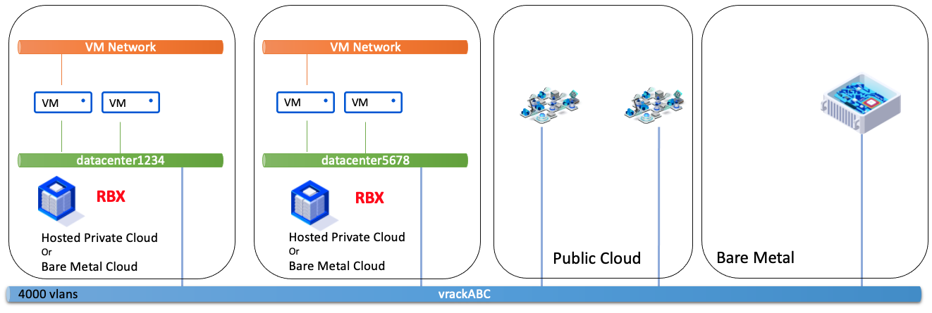 vDC - vDC, Zone und verschiedene Dedicated Cloud 
