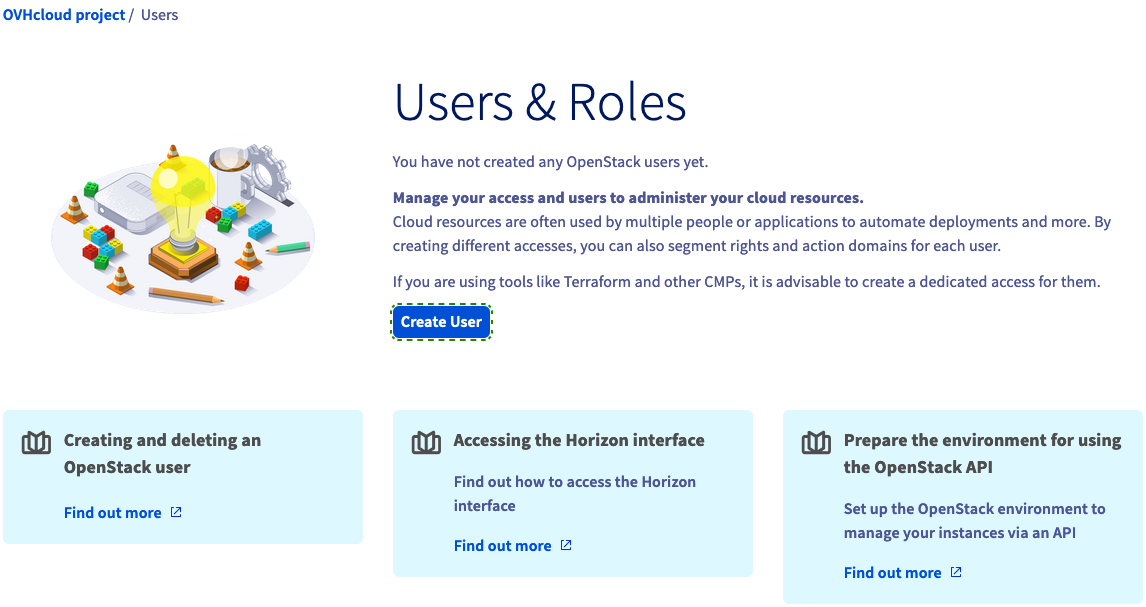 User roles