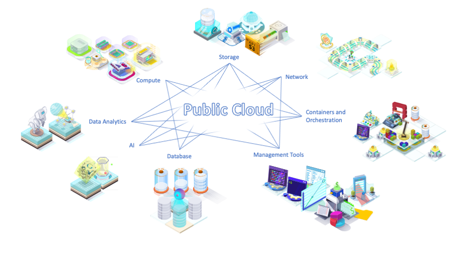 Public Cloud Ecosystem